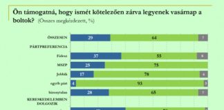 vasárnap legyen-e boltzár?