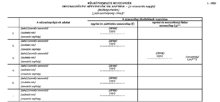 A külföldről szavazók száma cáfolja a kormánypropagandát