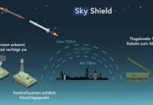 A SkyShield terv
