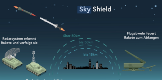 A SkyShield terv